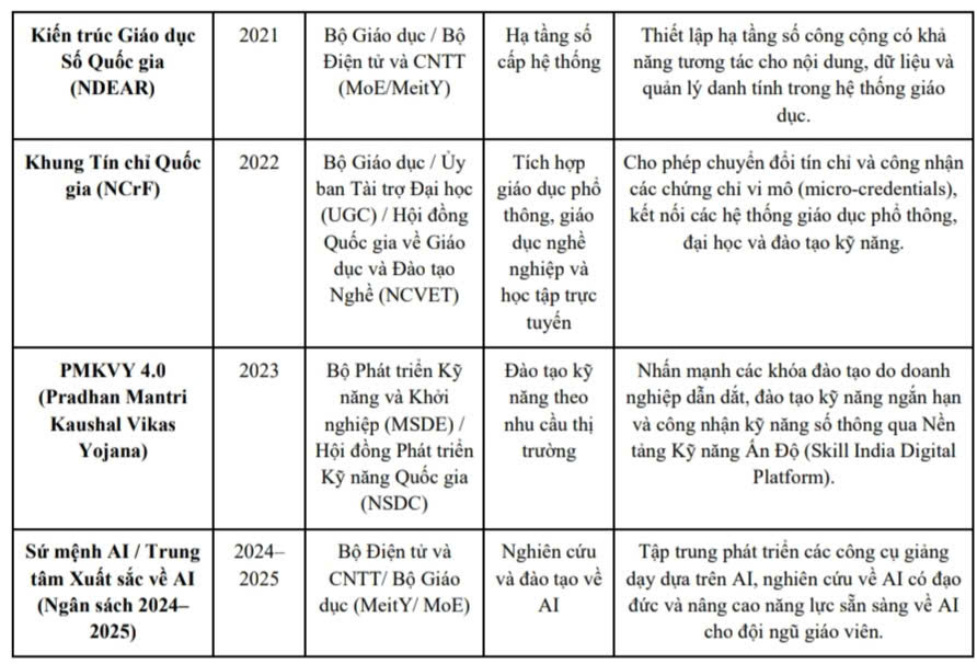 Bảng 1 phần 2.jpg